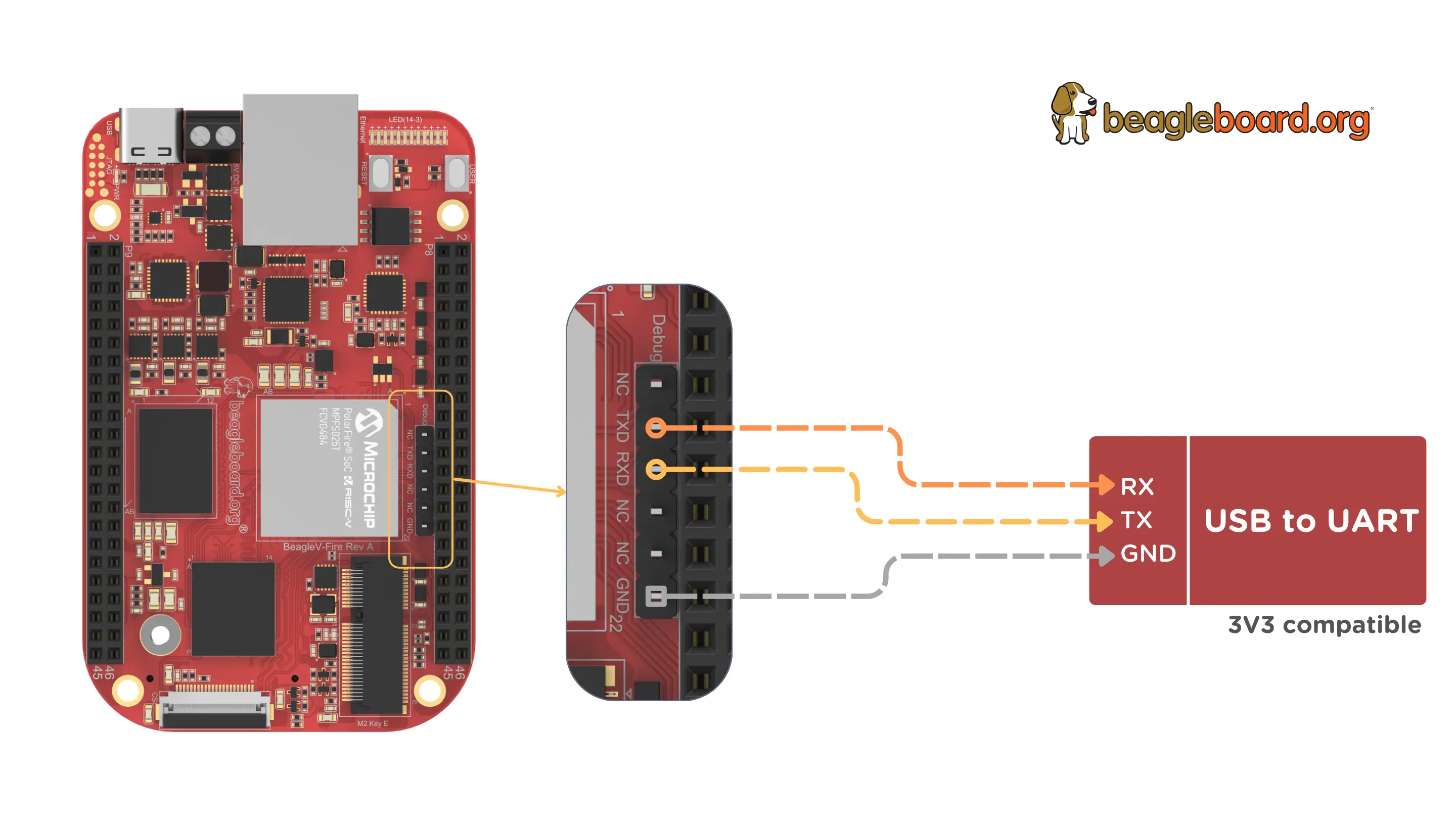 BeagleV-Fire UART debug port connection