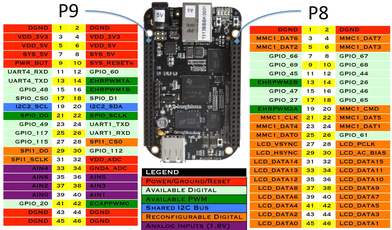 Sensor Connection Modes